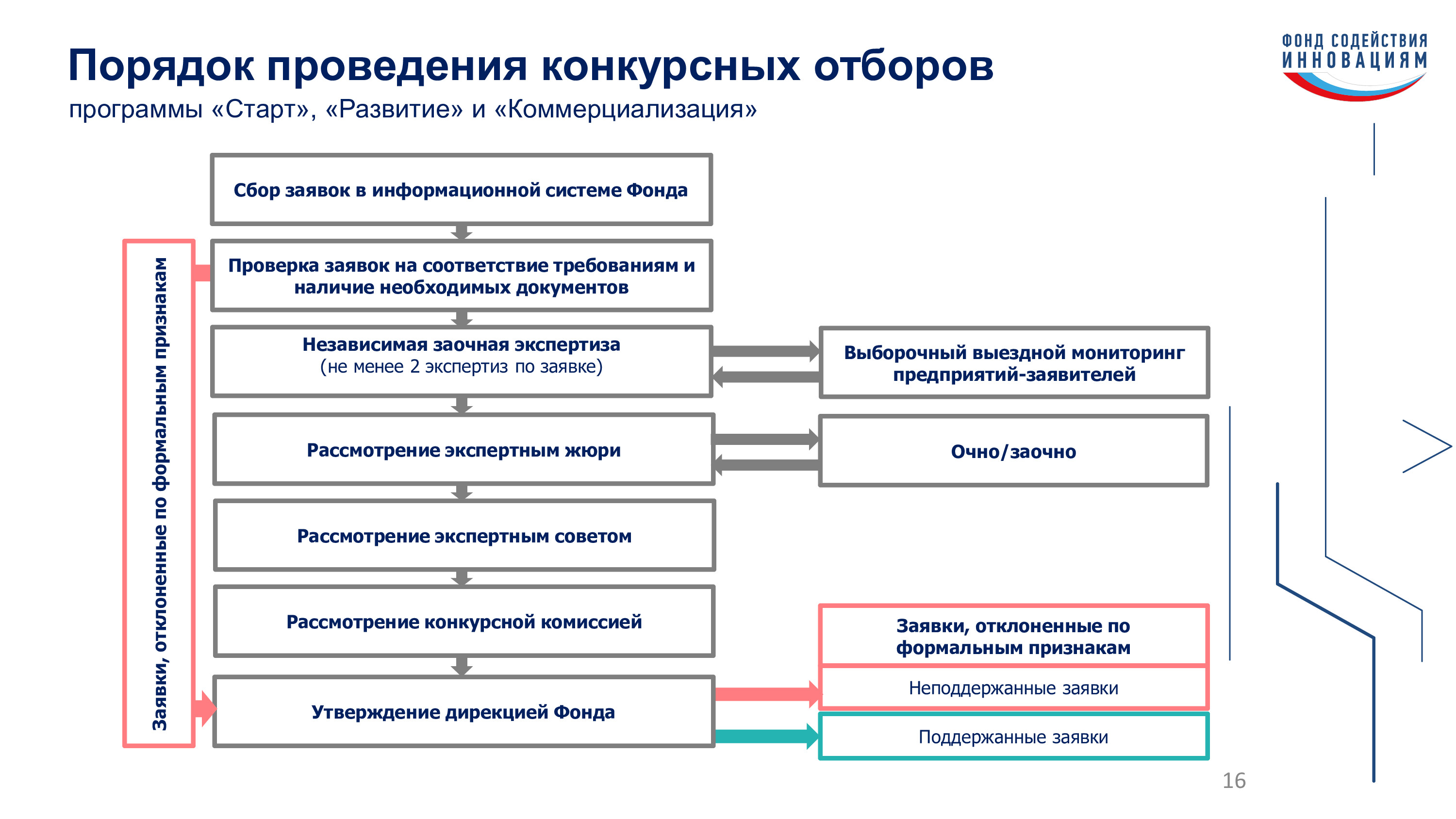 План инновационного развития