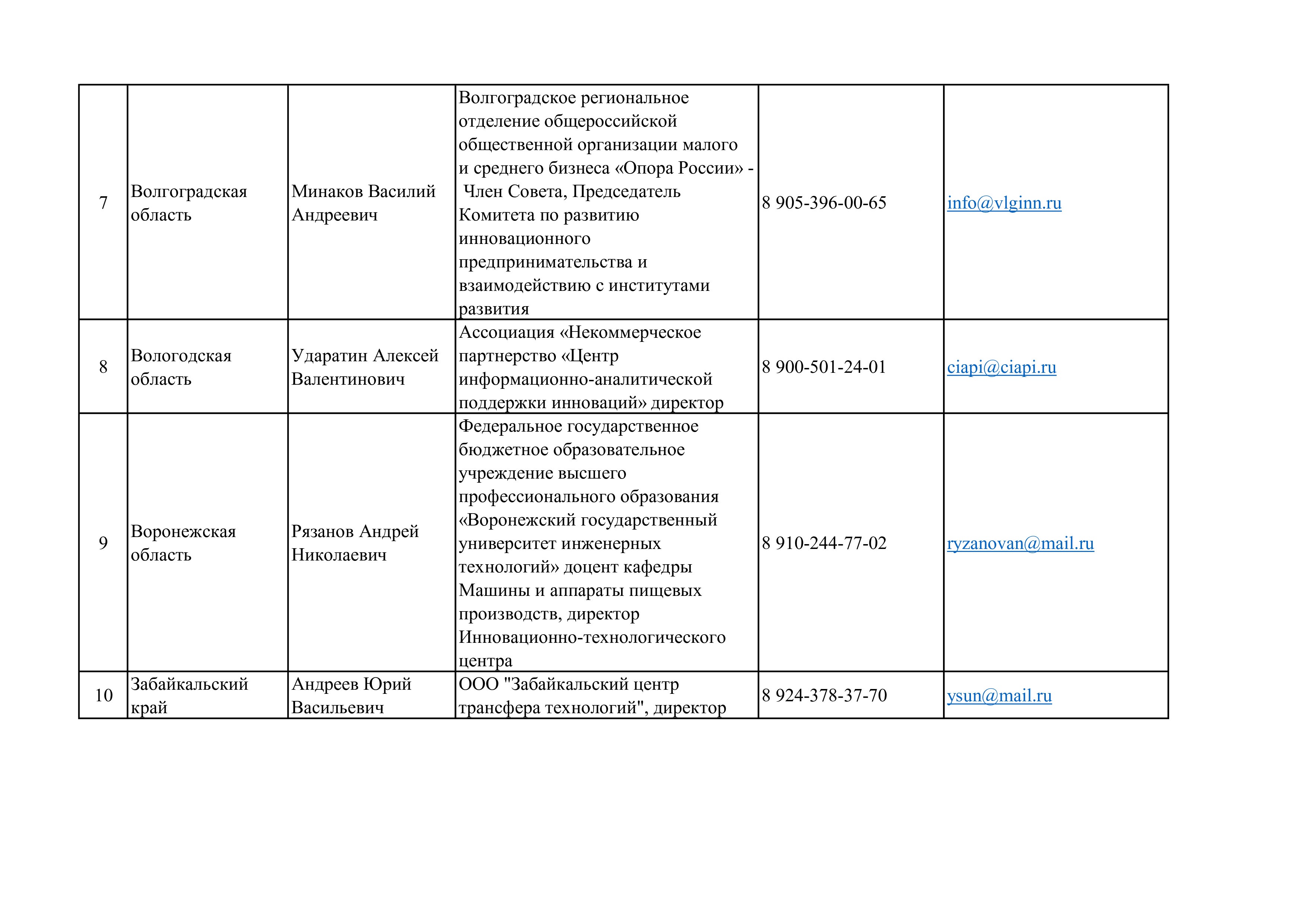 Мгу в рамках программы инновационные проекты малого бизнеса представило универсальный прибор ошибка