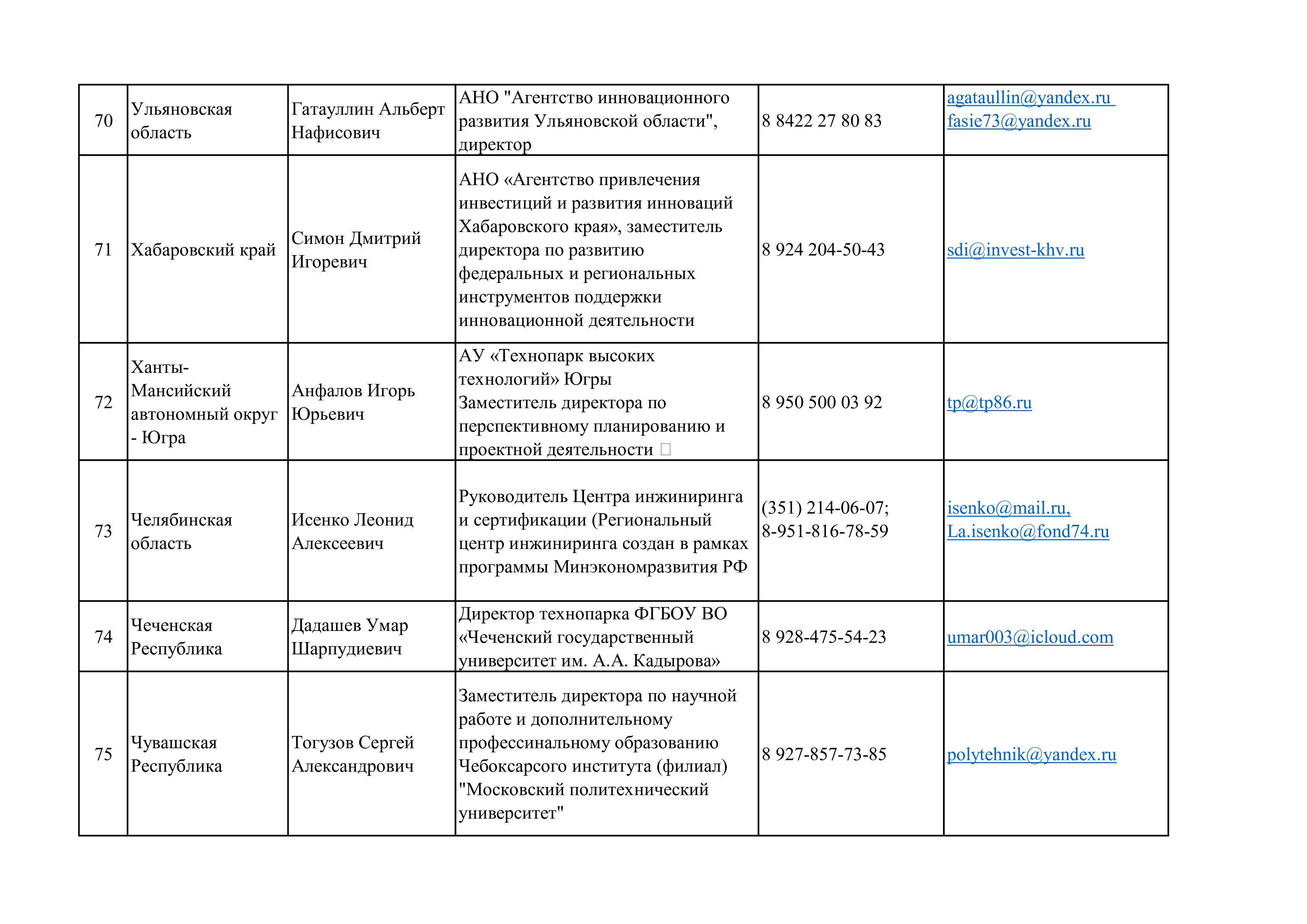 Мгу в рамках программы инновационные проекты малого бизнеса представило универсальный прибор ошибка