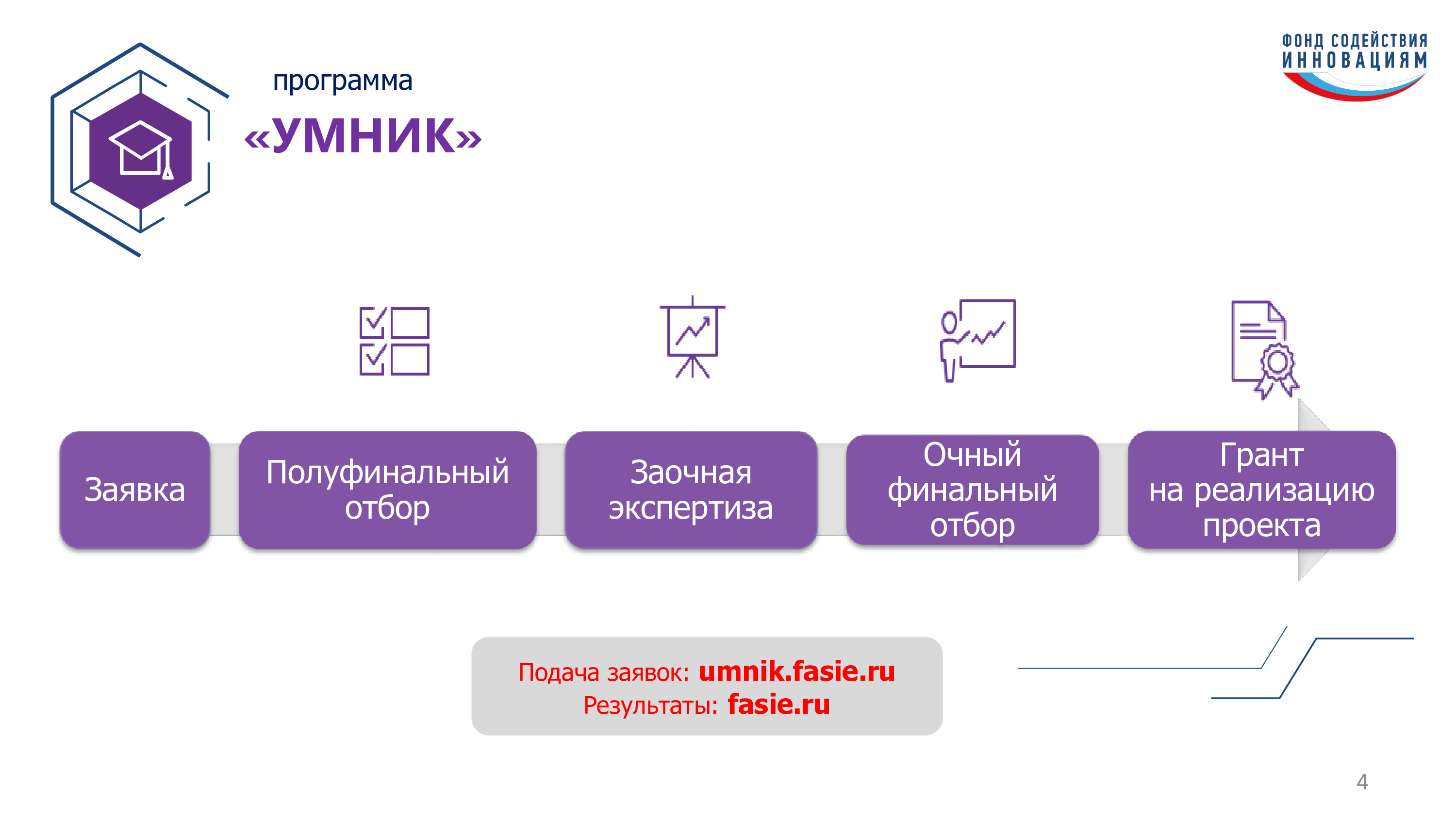 Программное обеспечение фонд