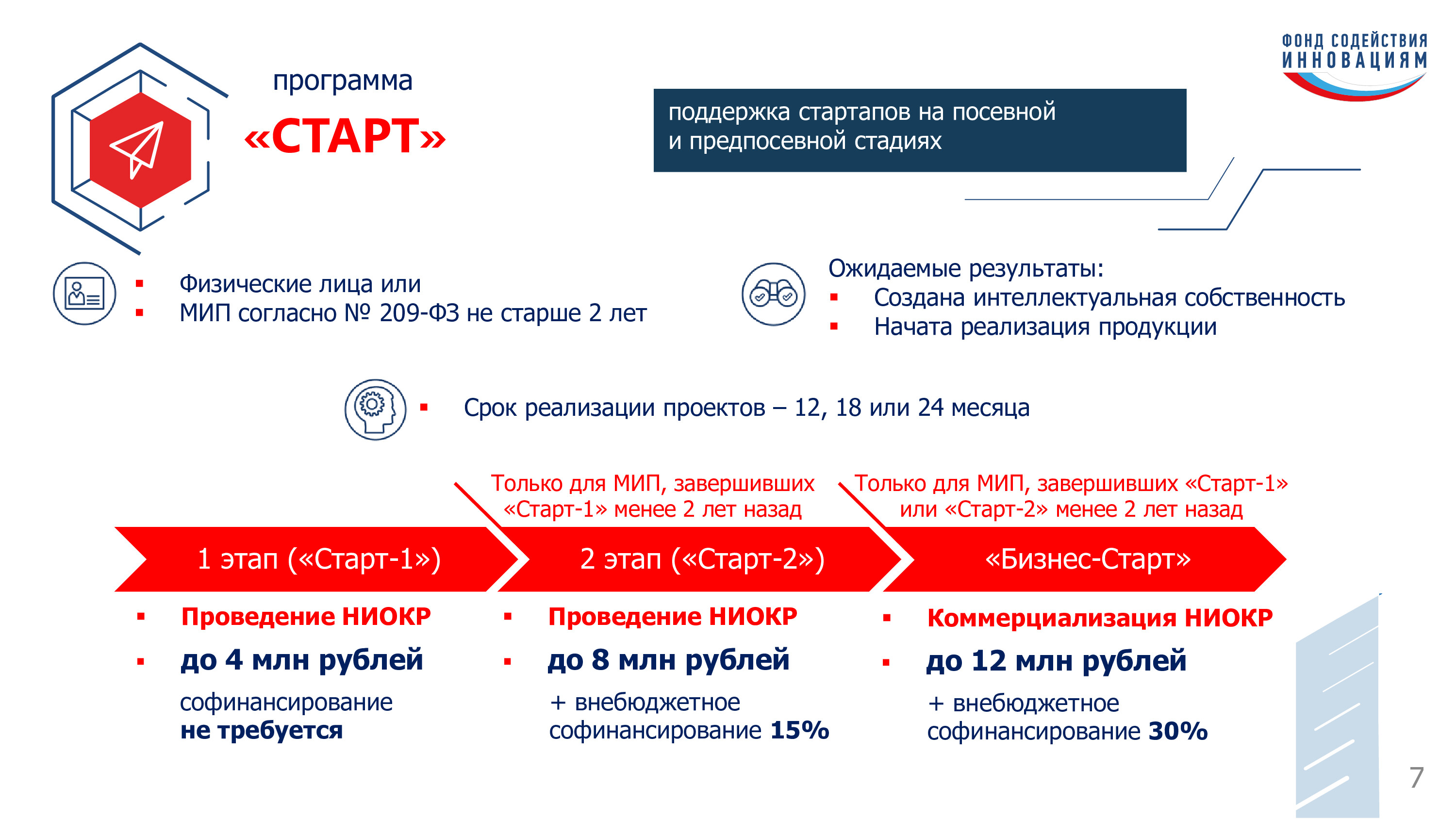 План инновационного развития