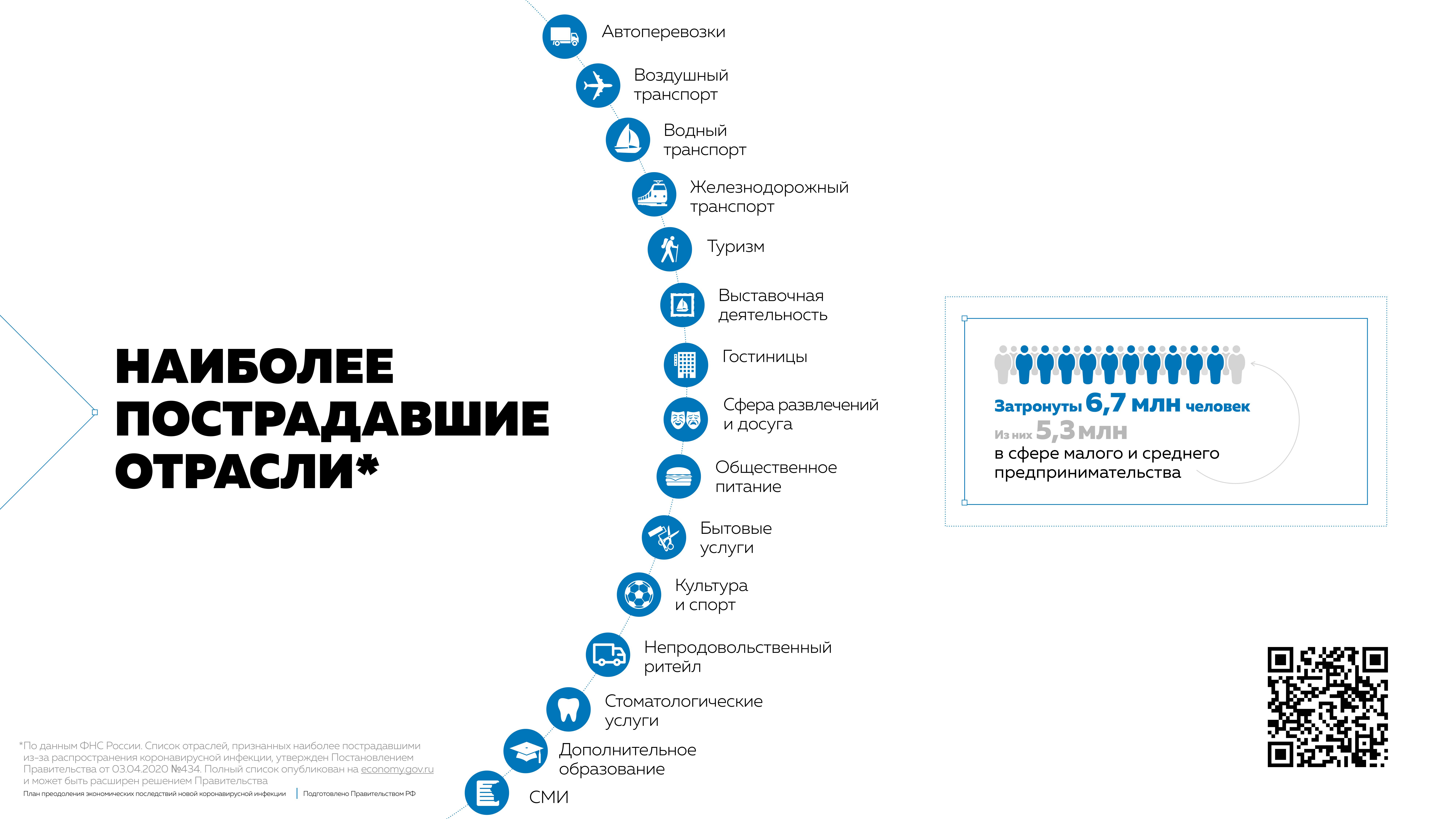 План преодоления экономических последствий новой коронавирусной инфекции