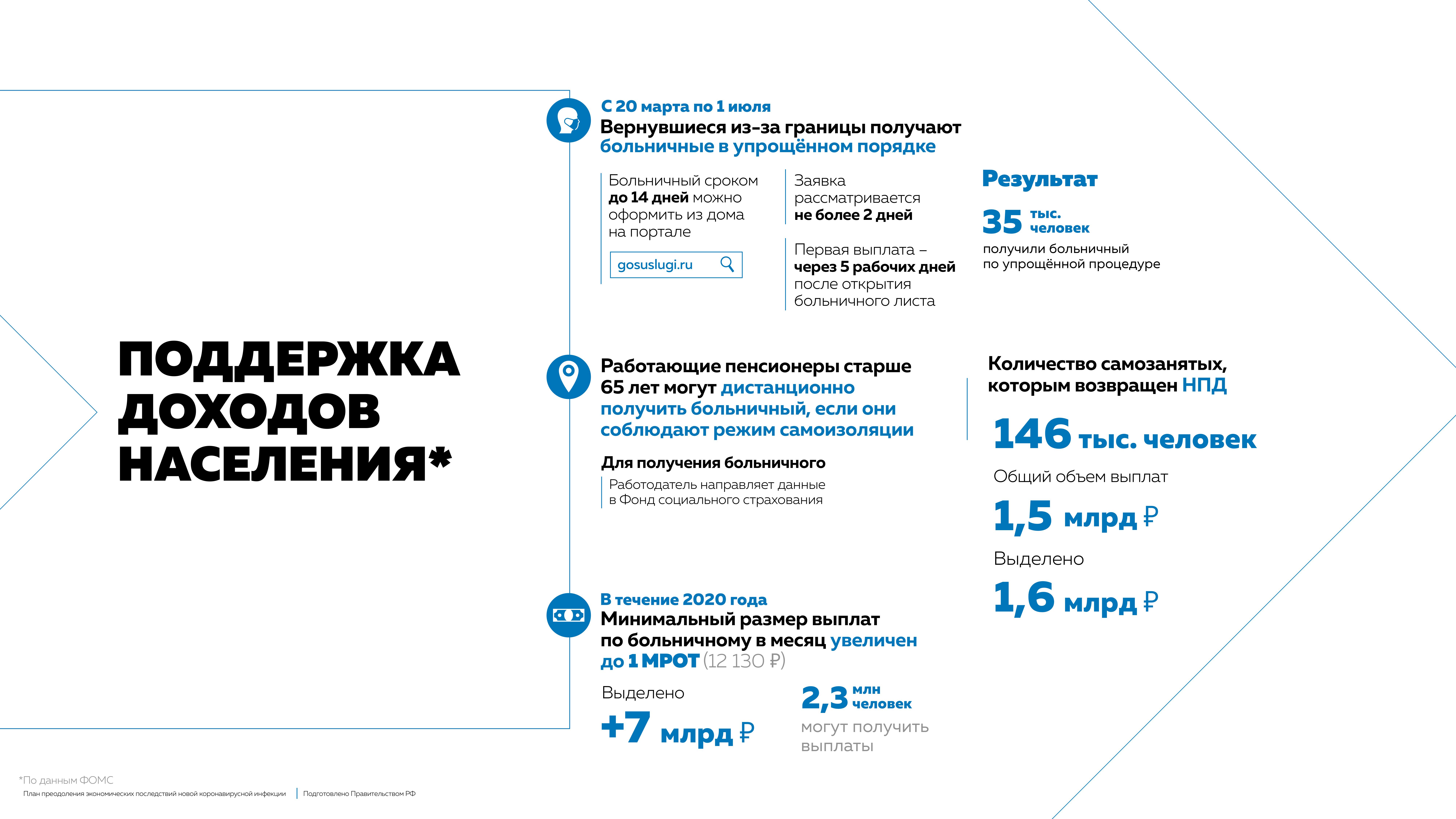 План преодоления экономических последствий новой коронавирусной инфекции