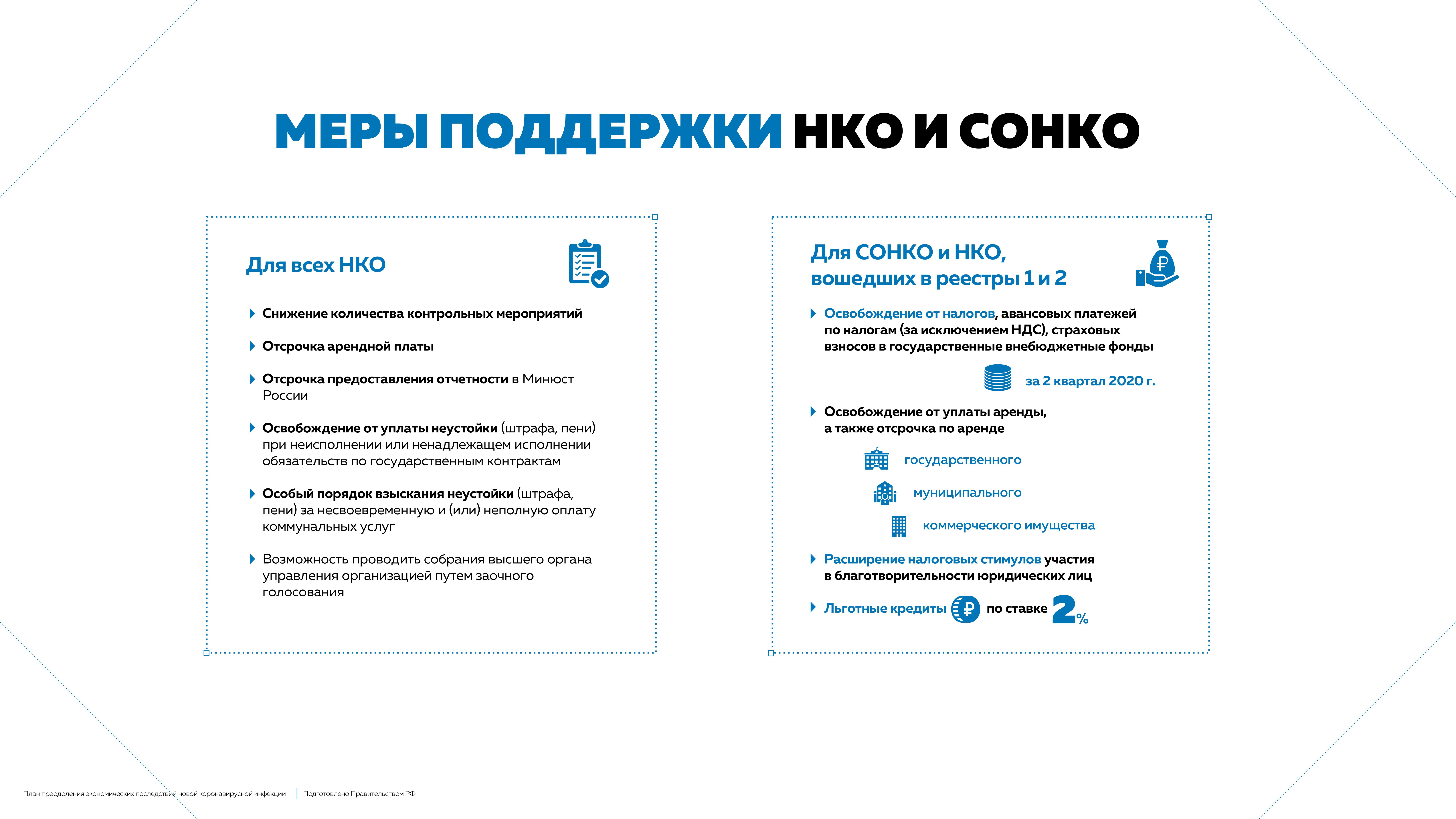 Меры 2020. Меры профилактики коронавирусной инфекции.